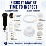 Inspection guide for worn slushy machine valve and sealing components