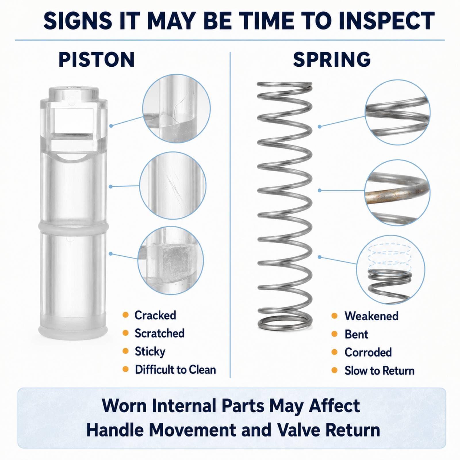 Inspection guide for worn clear valve pistons and return springs